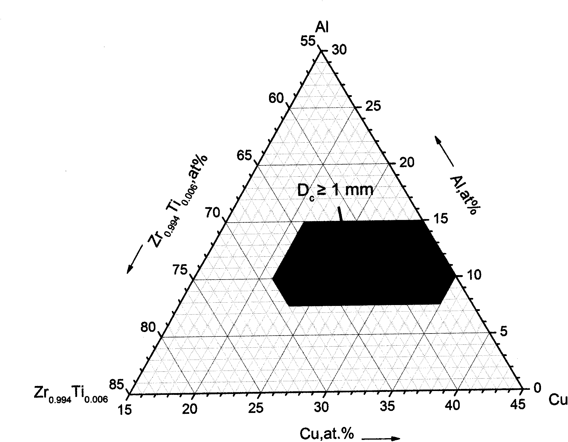 Nickel-free zirconium alloy with amorphous structure easily formed by pouring melt copper mould