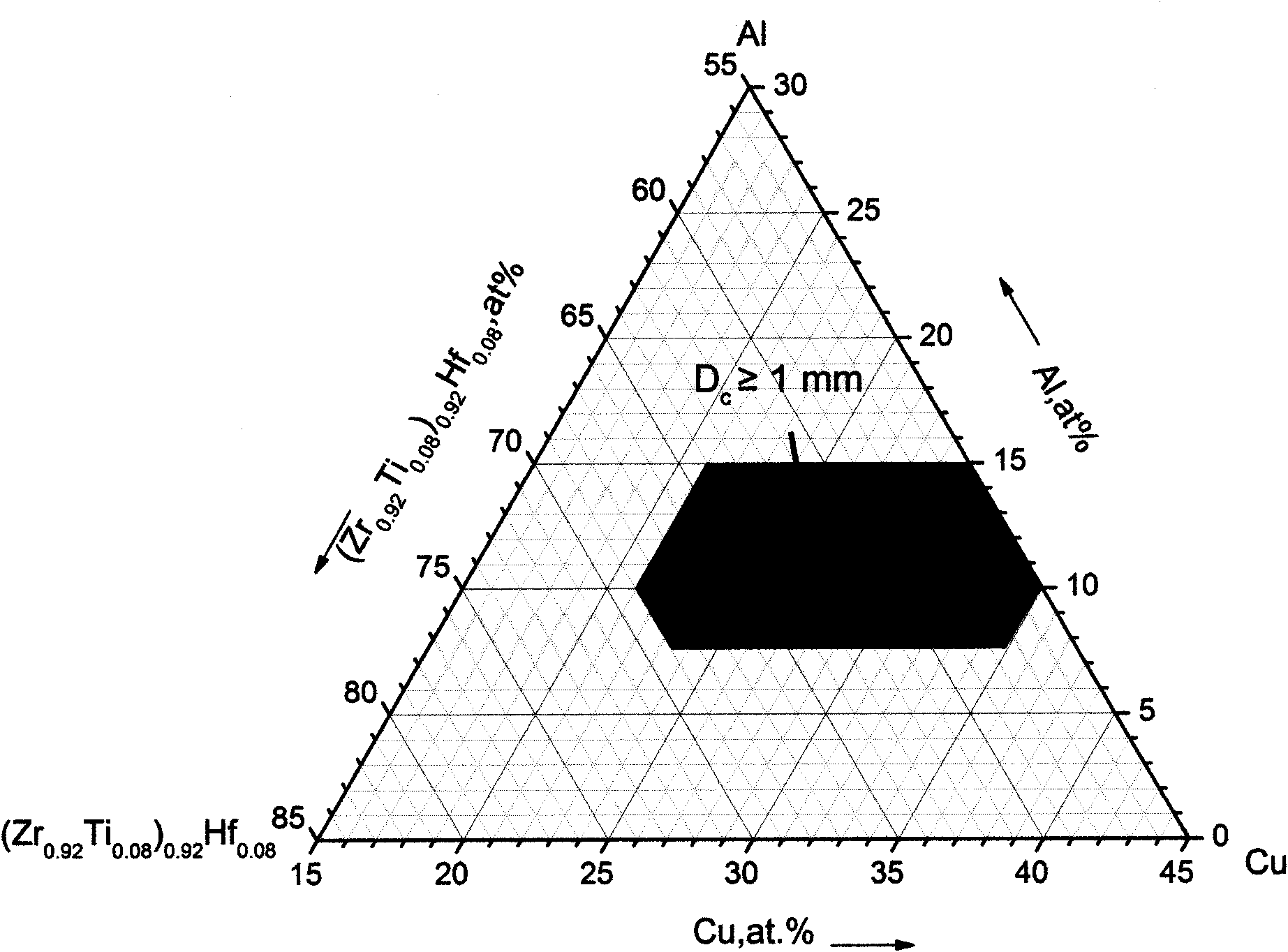 Nickel-free zirconium alloy with amorphous structure easily formed by pouring melt copper mould