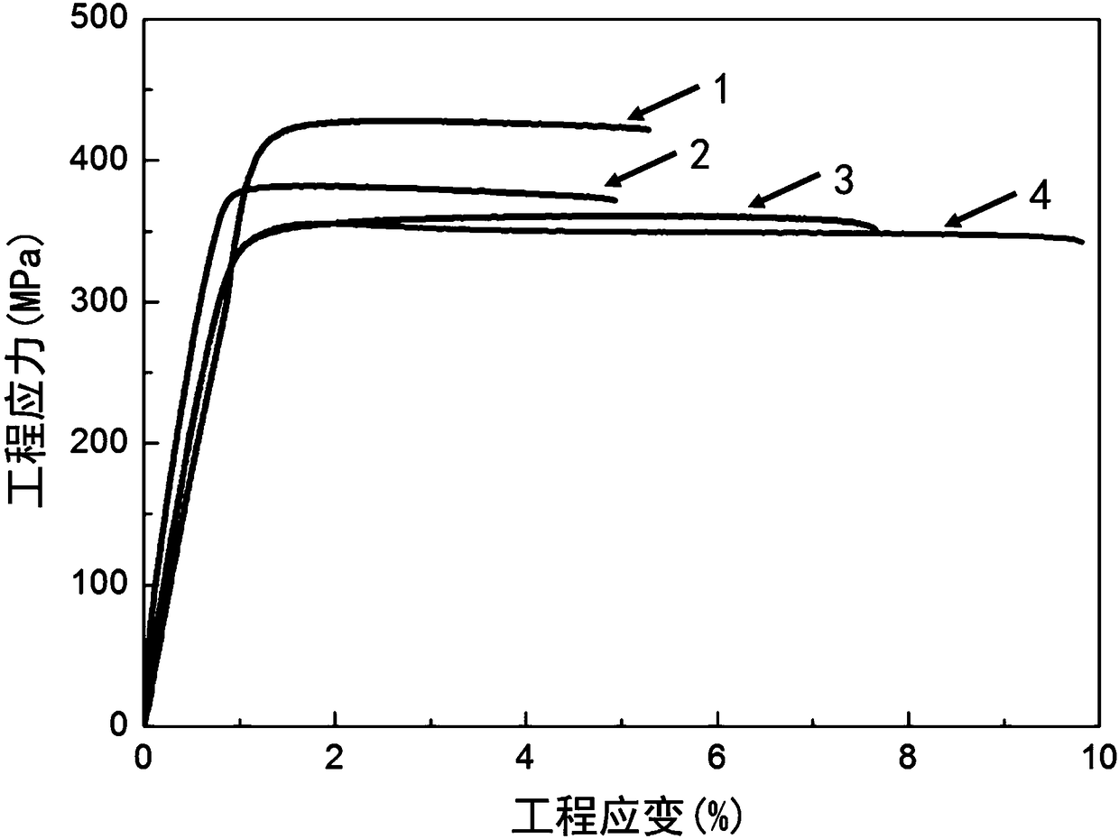 Rare earth-free low-alloy super-high-toughness magnesium alloy and preparation method thereof