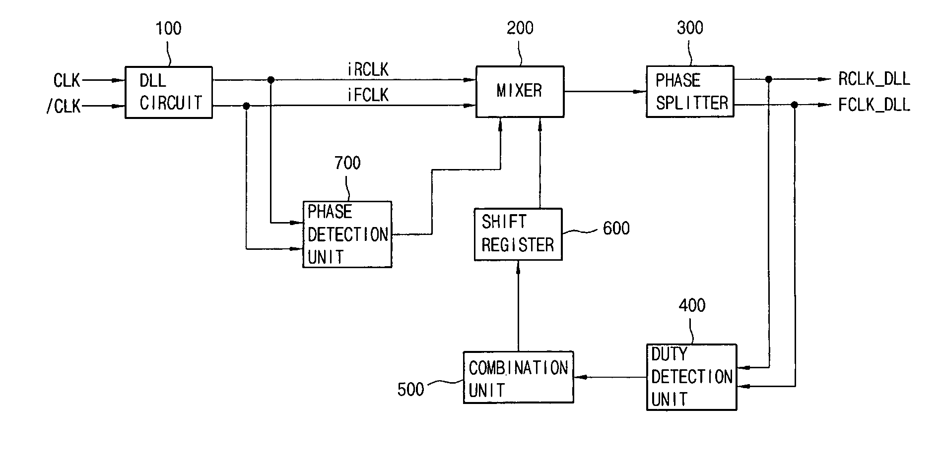 Duty cycle correction device