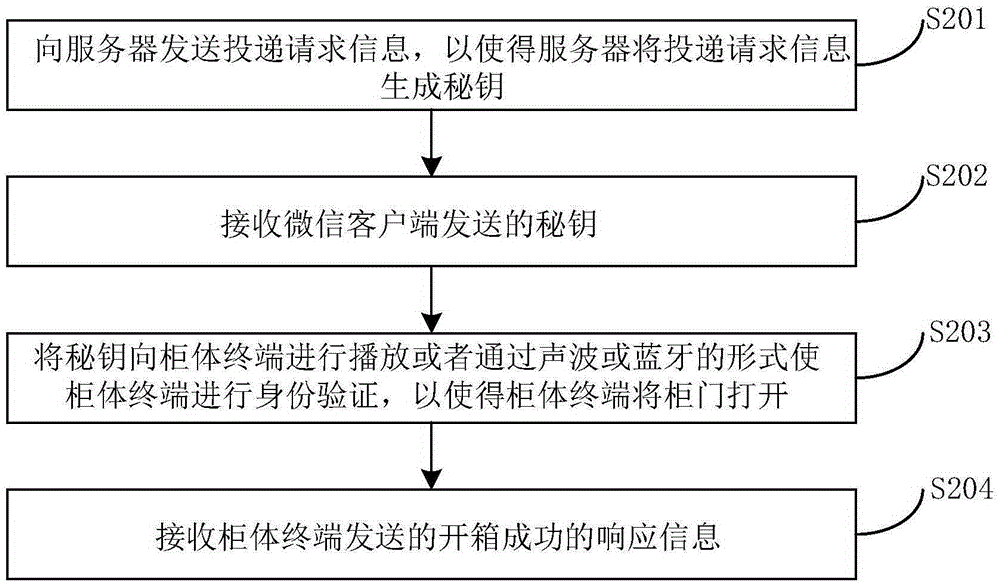 Box-opening method and apparatus implemented based on WeChat platform