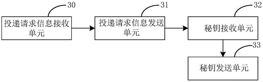 Box-opening method and apparatus implemented based on WeChat platform