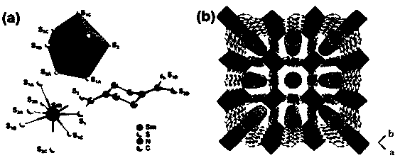 Samarium-sulfur-metal organic skeleton material with fluorescent bar code identification as well as preparation method and application thereof