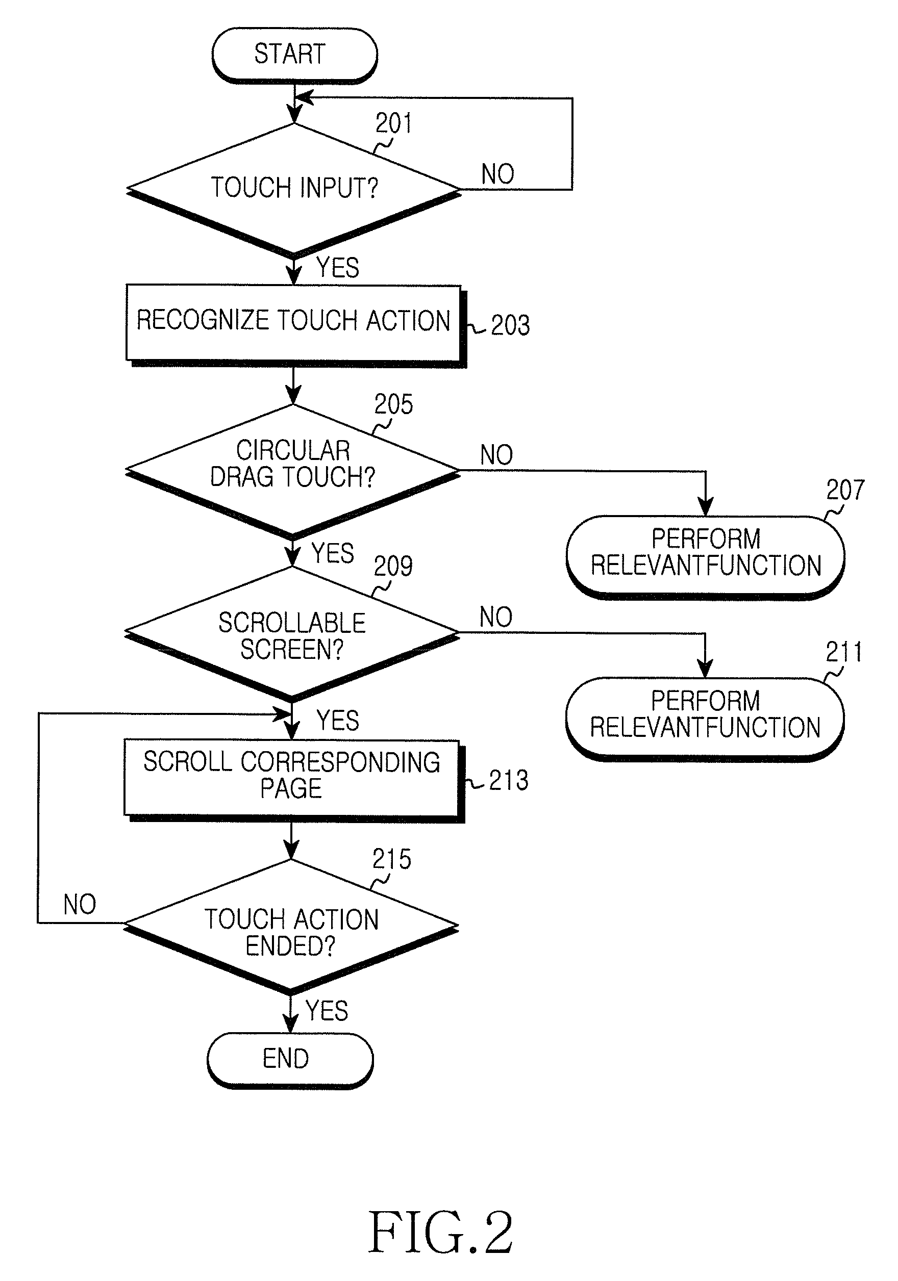 Scrolling method and apparatus for electronic device