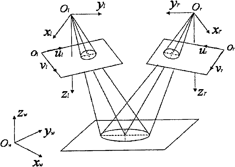 Spatial circular geometric parameter binocular stereo vision measurement method