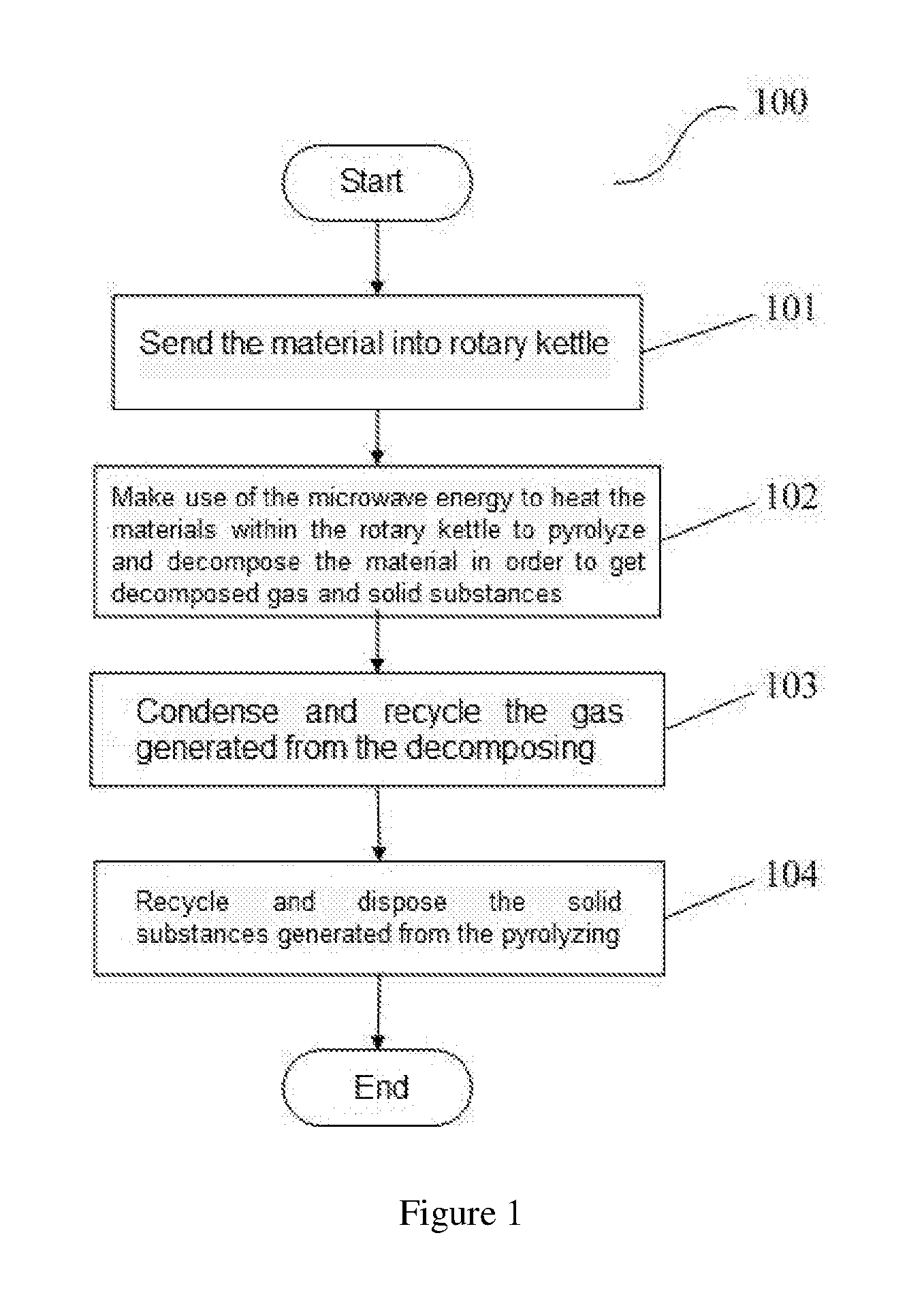 Material Drying and Pyrolyzing Method