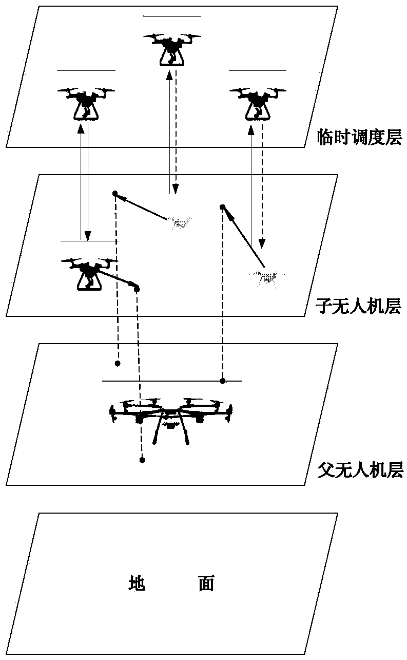 Plant protection UAV (unmanned aerial vehicle) cluster cooperative control method