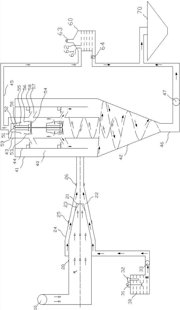 A jet atomization mine cyclone inertial dust collector and its application process