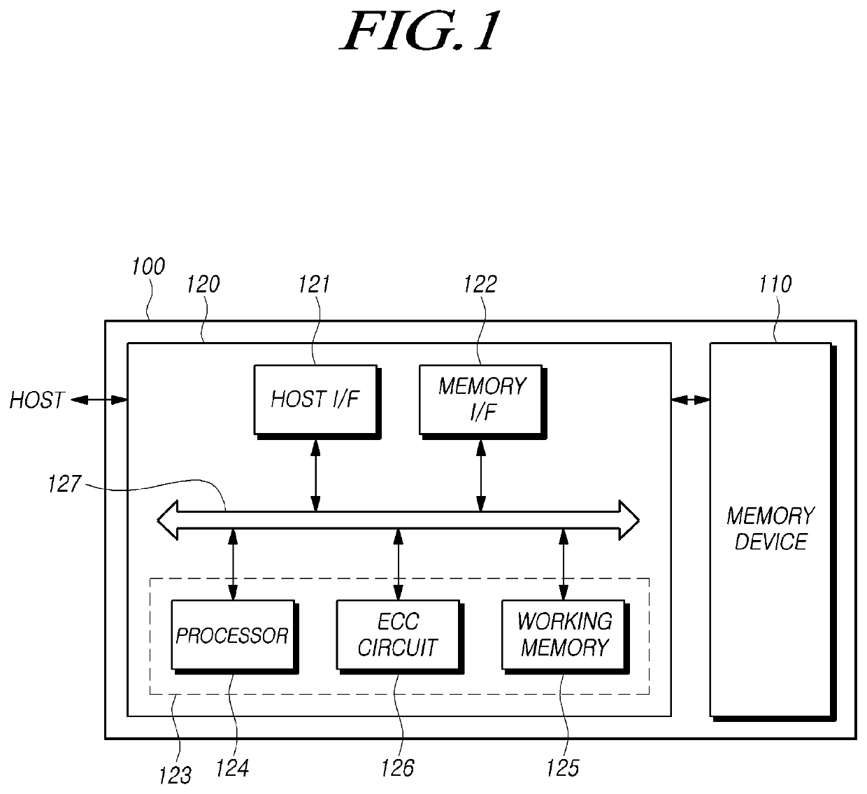 Memory system and operating method thereof