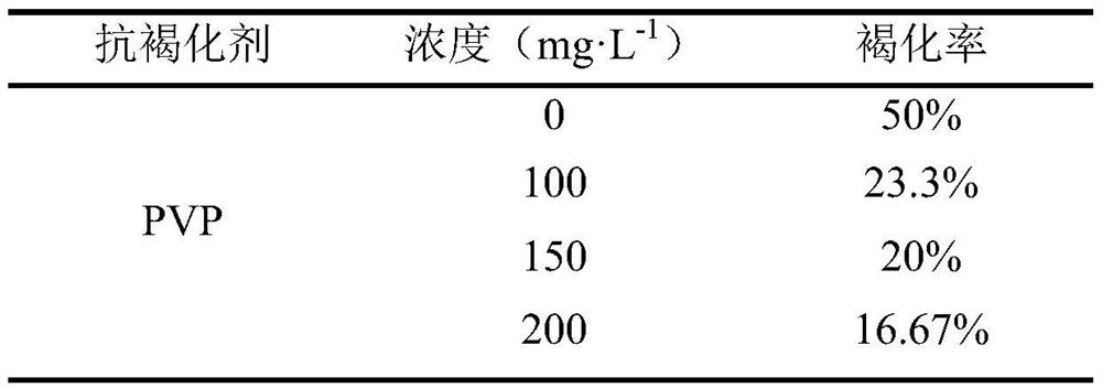 A medium for callus induction and sub-proliferation of C. chinensis and its culturing method