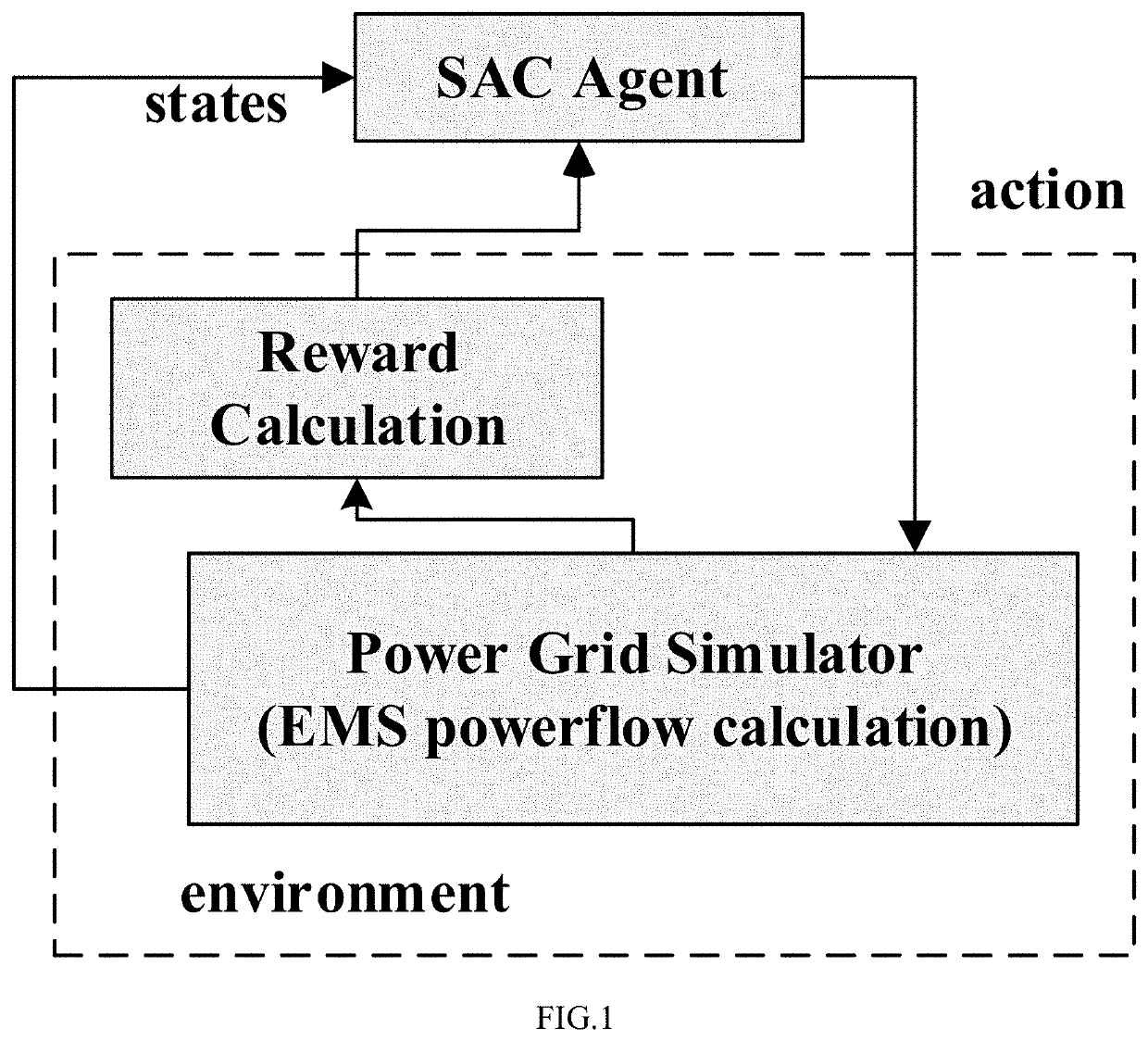 Multi-objective real-time power flow control method using soft actor-critic