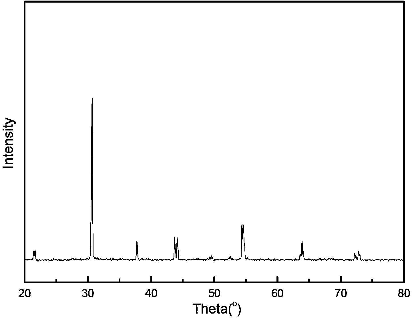 Preparation method for lead-based anti-ferroelectric nanometer material and lead-based anti-ferroelectric ceramic energy storage material