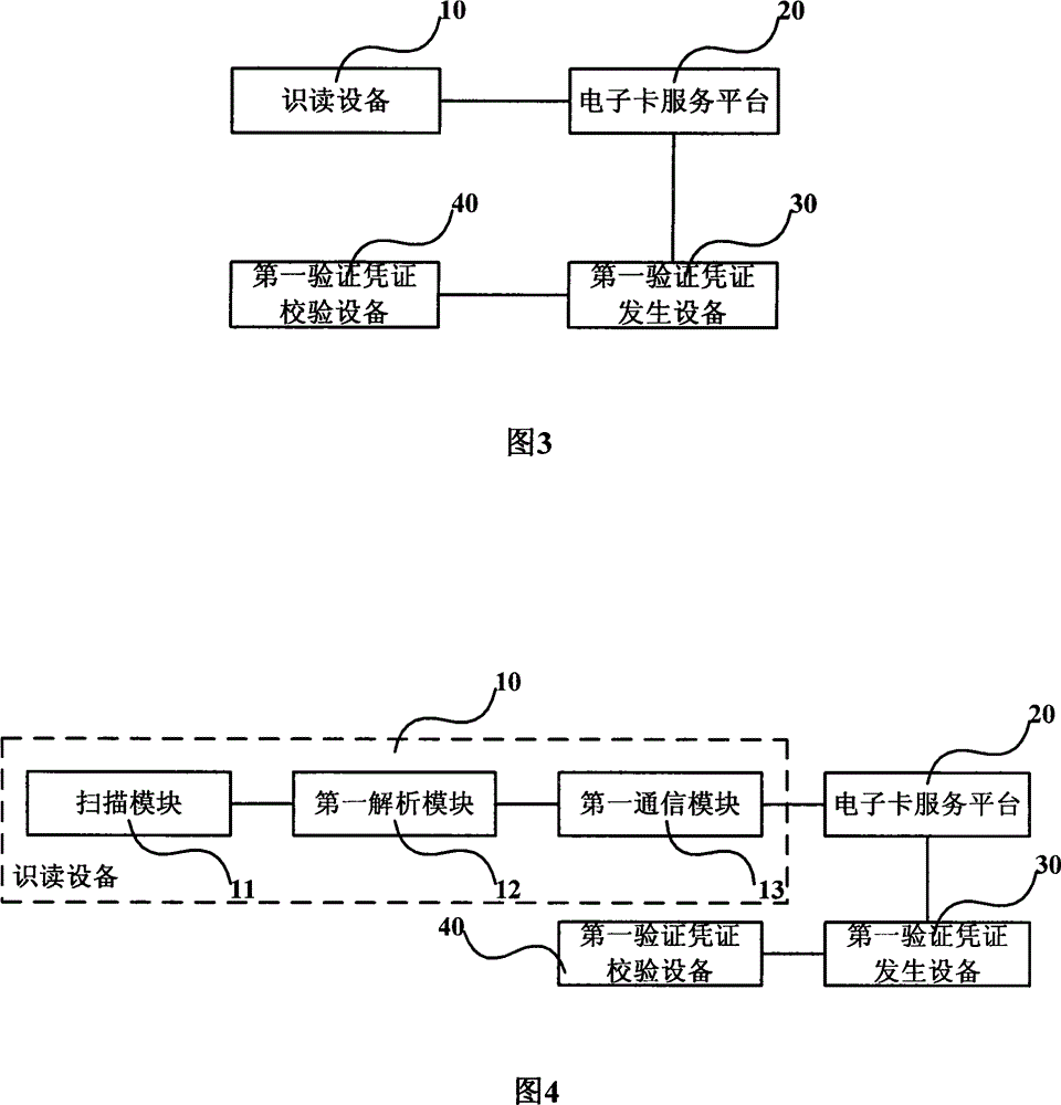 Electronic card verification method and system