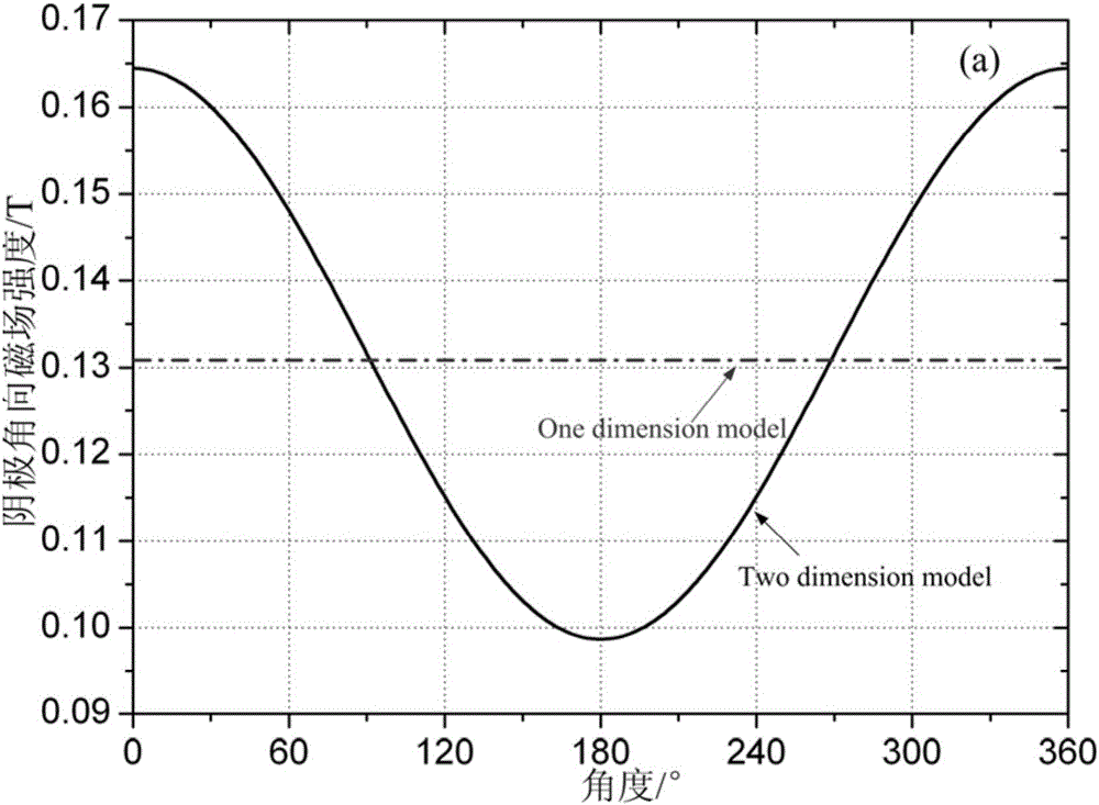 Method for determining secondary magnetic insulation electron sheath boundary of induction voltage adder