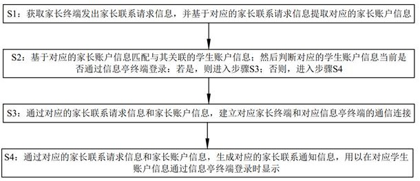 Student communication system and method for smart campus