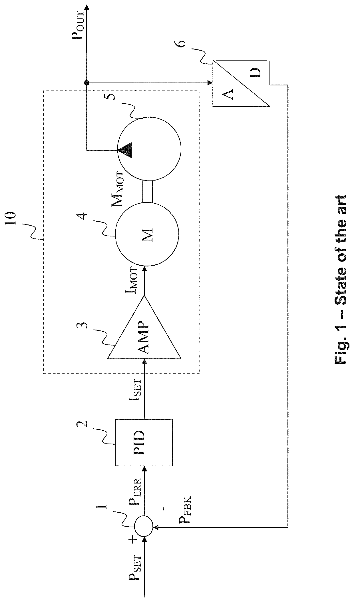 Method for regulating the output pressure of a hydraulic drive system, use of the method and hydraulic drive system