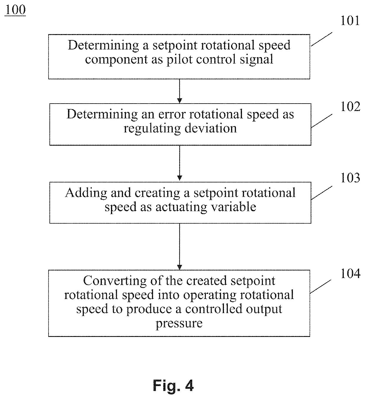 Method for regulating the output pressure of a hydraulic drive system, use of the method and hydraulic drive system