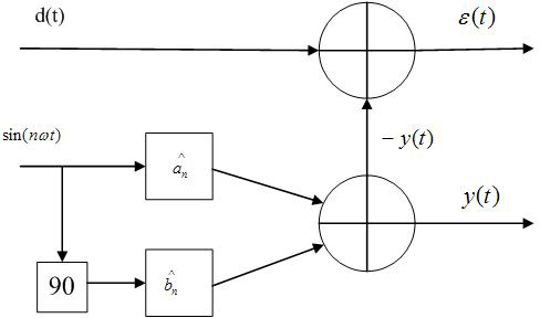 Detection method of zero sequence current mutual inductor of small current system