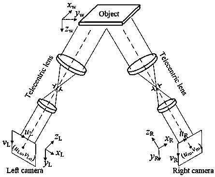 A Universal Calibration Method for Telecentric Binocular Stereo Vision Measurement System