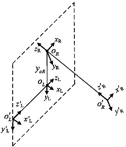 A Universal Calibration Method for Telecentric Binocular Stereo Vision Measurement System