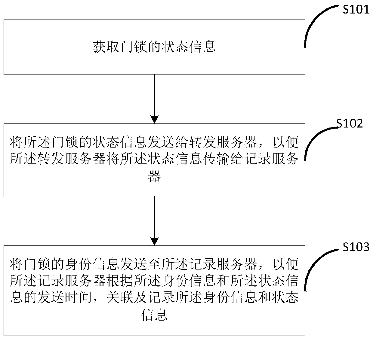 Method and system for recording door lock state, terminal and computer-readable medium