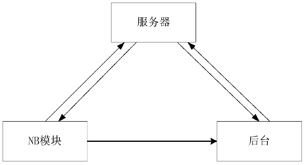 Method and system for recording door lock state, terminal and computer-readable medium