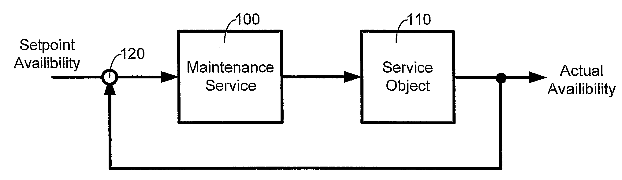 Method and Arrangement for Optimized Maintenance of Components