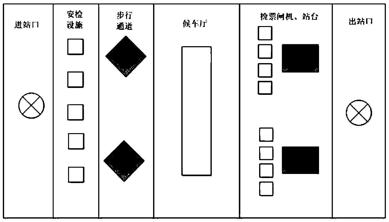 Method for monitoring equipment layout in railway system service facilities based on TOPSIS method