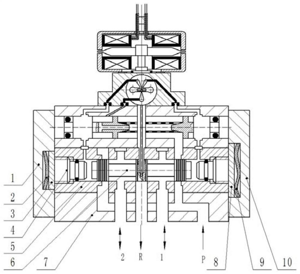 Slide valve structure with function of inhibiting large temperature drift of electro-hydraulic servo valve and adjustment method