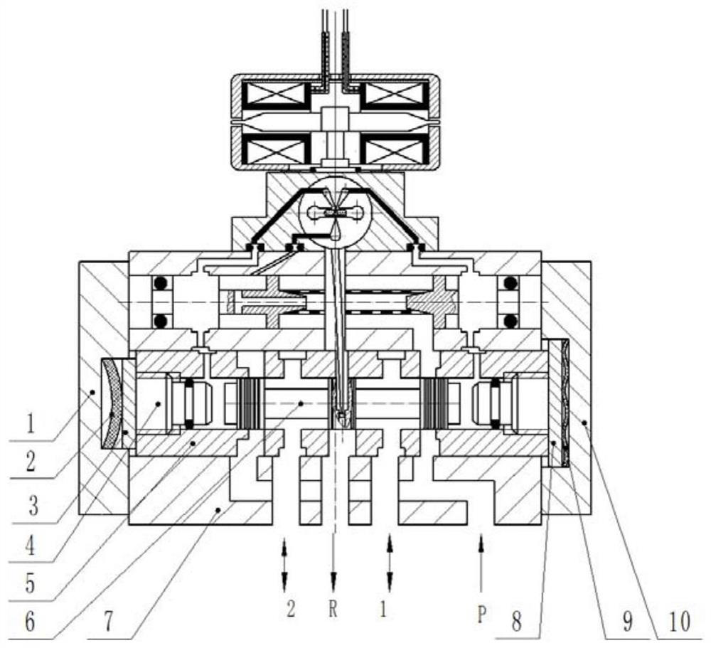 Slide valve structure with function of inhibiting large temperature drift of electro-hydraulic servo valve and adjustment method