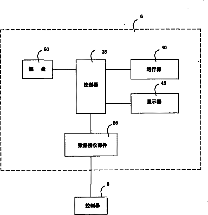 Control method for remotely controlling integrated access device