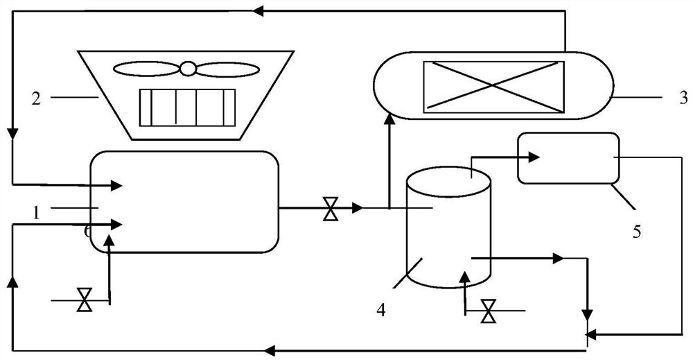 Natural balance ultrahigh concentration multiple and zero emission control method for circulating cooling water system