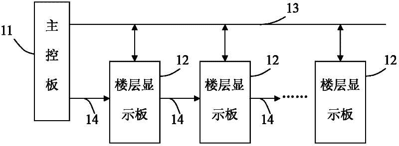 Elevator floor display panel floor address setting system and method therefor