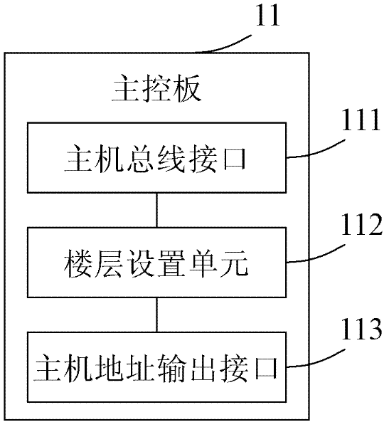 Elevator floor display panel floor address setting system and method therefor