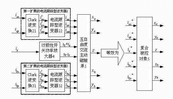 Construction method of five-degree-of-freedom alternating-current active magnetic bearing alpha-ordered invertible system decoupling controller