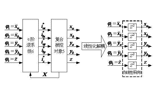 Construction method of five-degree-of-freedom alternating-current active magnetic bearing alpha-ordered invertible system decoupling controller