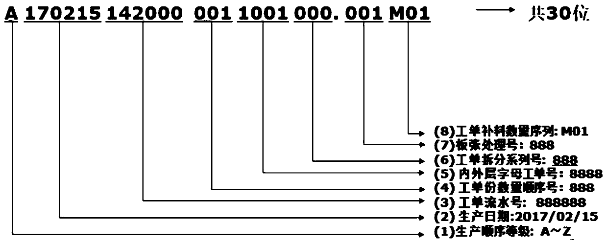 PCB manufacturing full-process tracing identification code, coding method and application