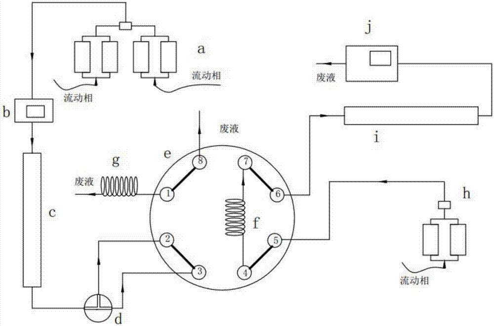 Stop-flow two-dimensional liquid chromatography with a multi-port valve as switching device and its application