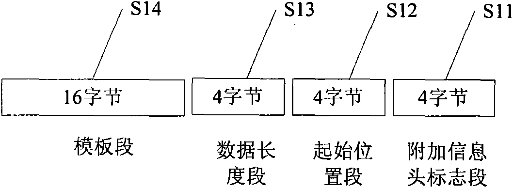 Device and method for generating compound document