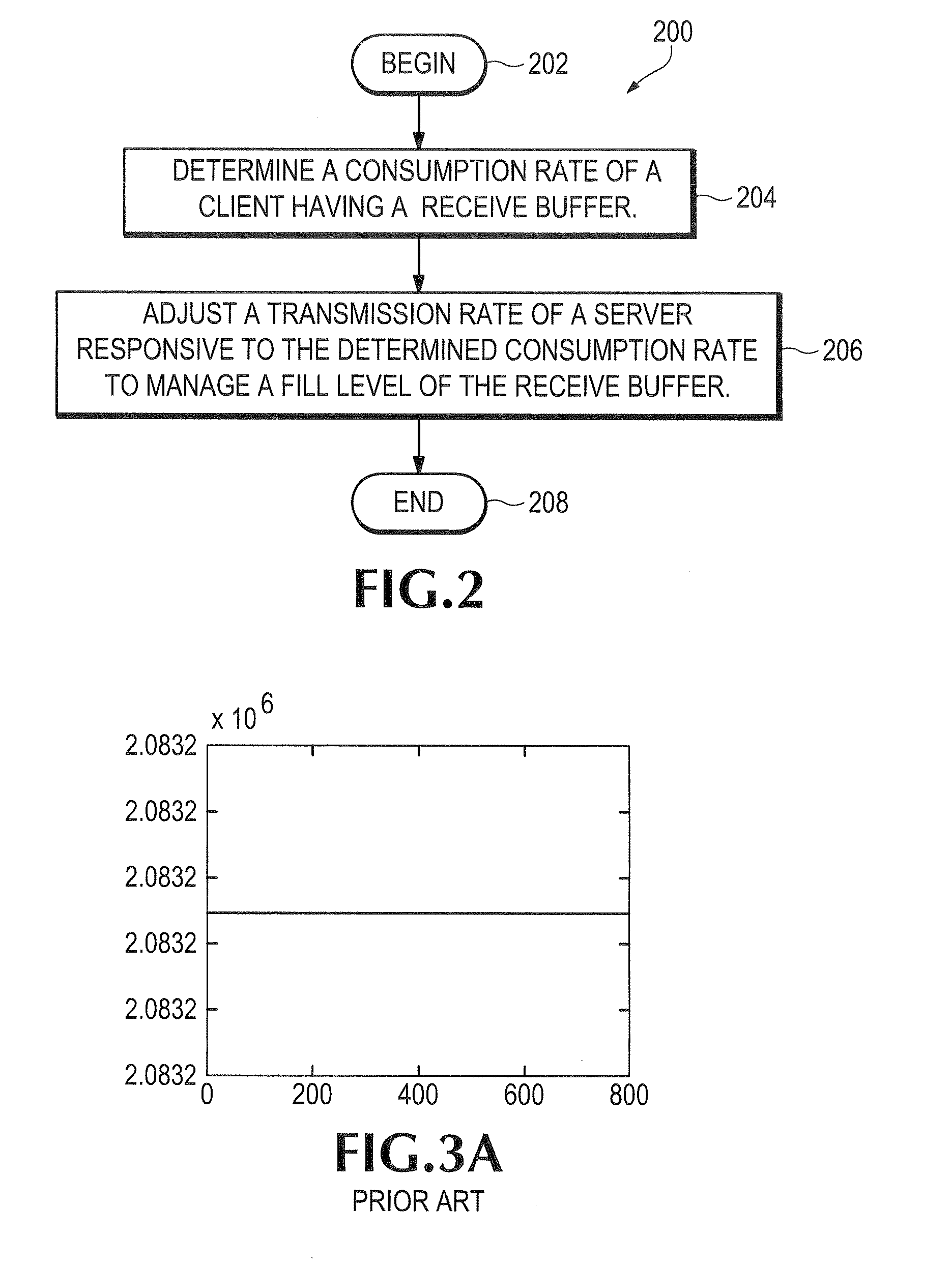 Active client buffer management method, system, and apparatus