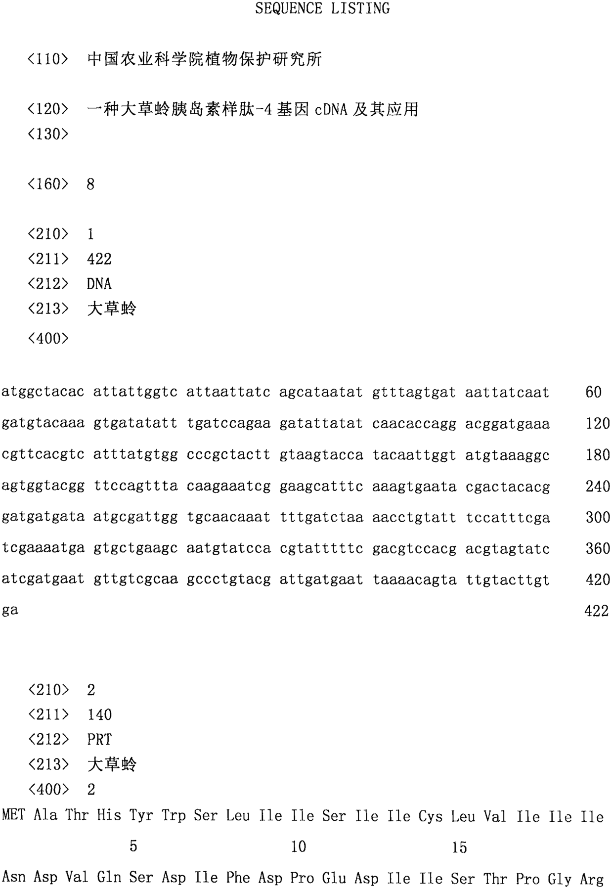 Chrysopa pallens insulin-like peptide-4 gene cDNA and application thereof