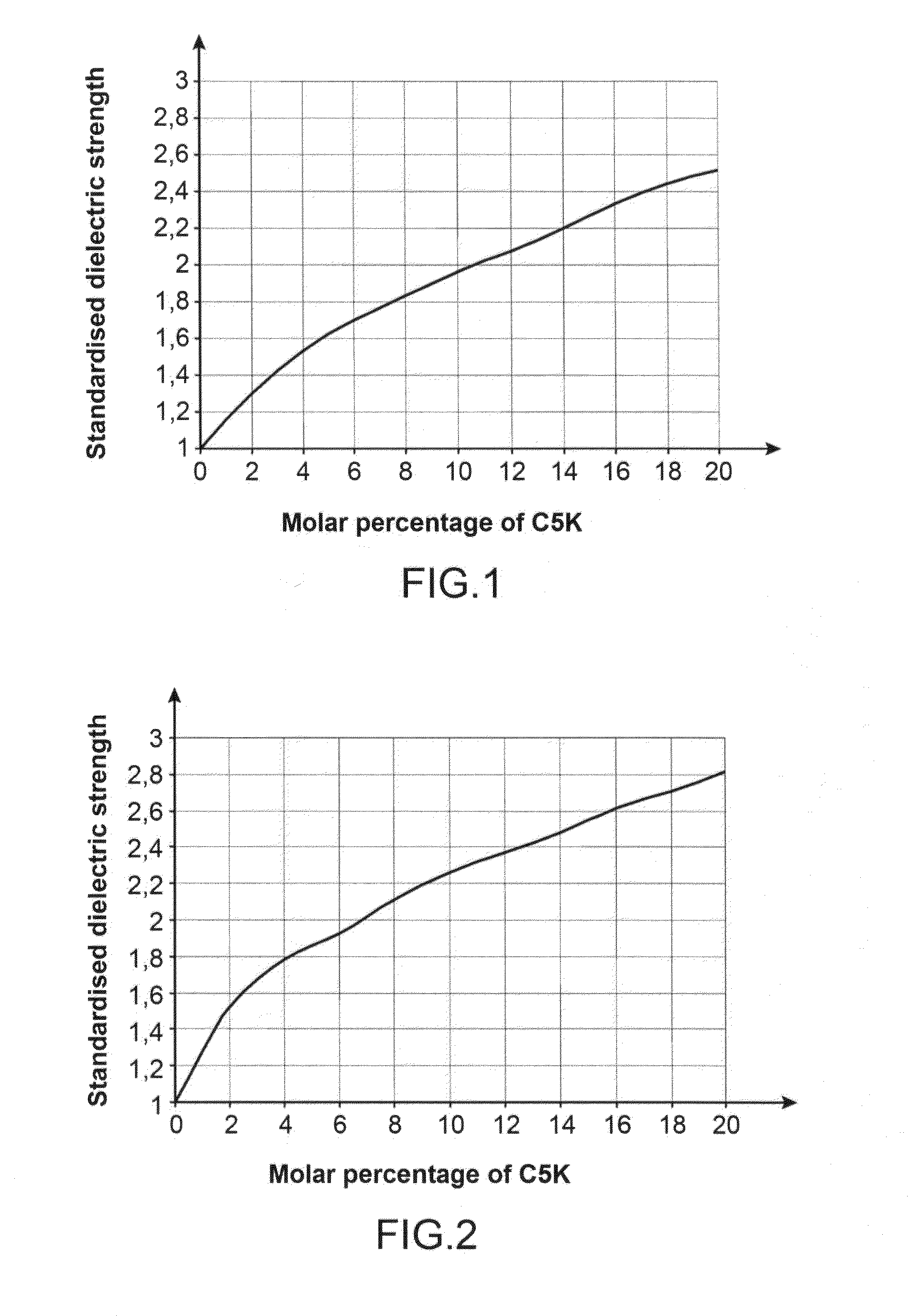 Mixture of decafluoro-2-methylbutan-3-one and a carrier gas as a medium for electrical insulation and/or for electric arc extinction in medium-voltage