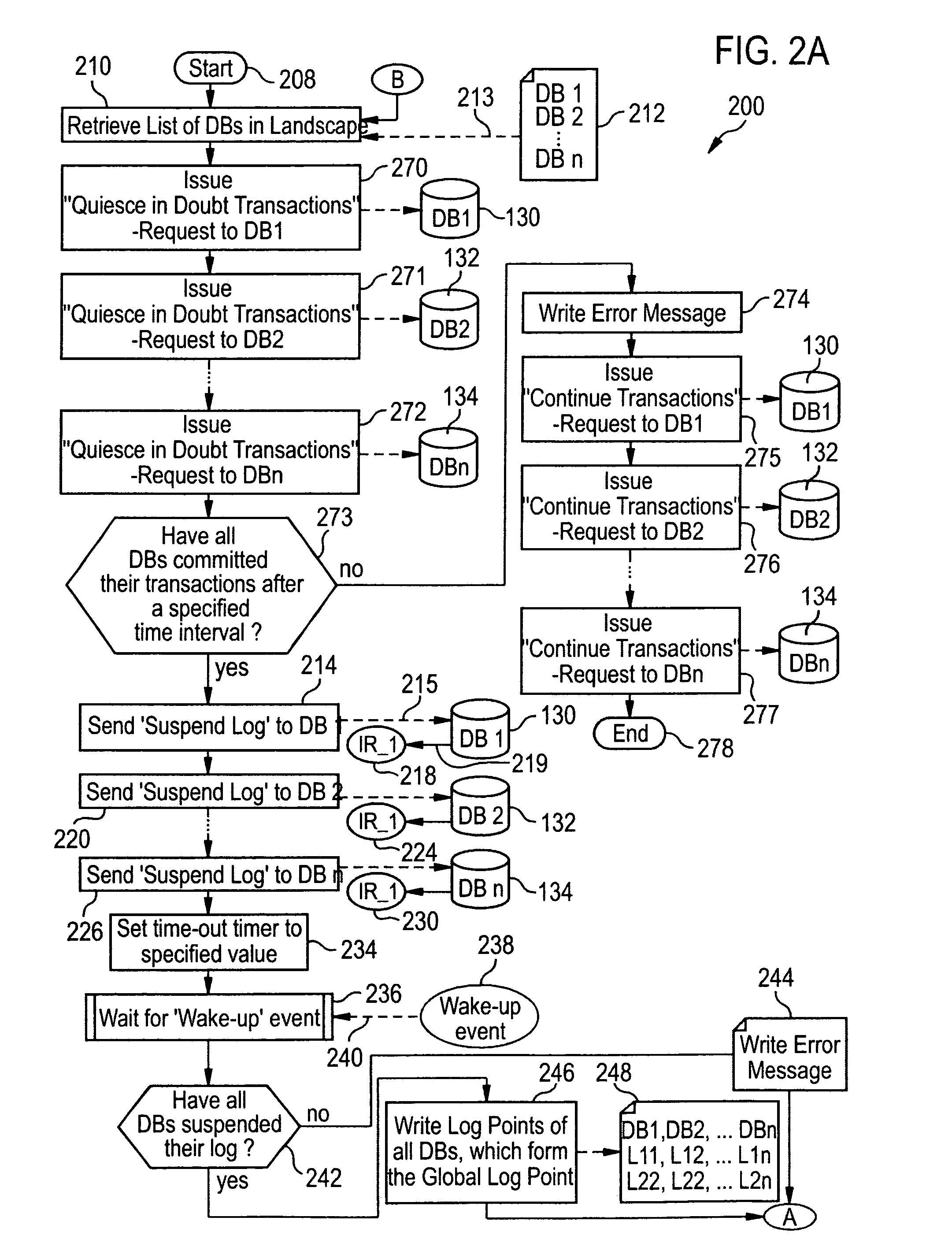 Method and information technology infrastructure for establishing a log point for automatic recovery of federated databases to a prior point in time
