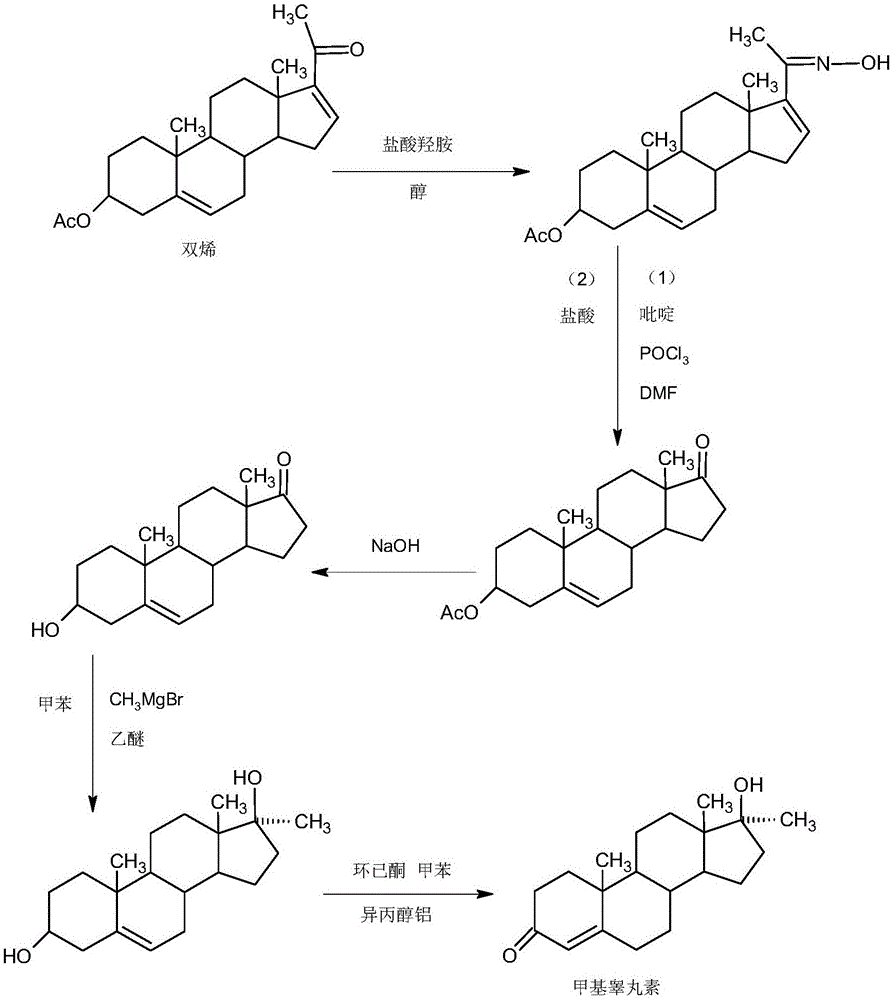 Preparation method of methyltestosterone