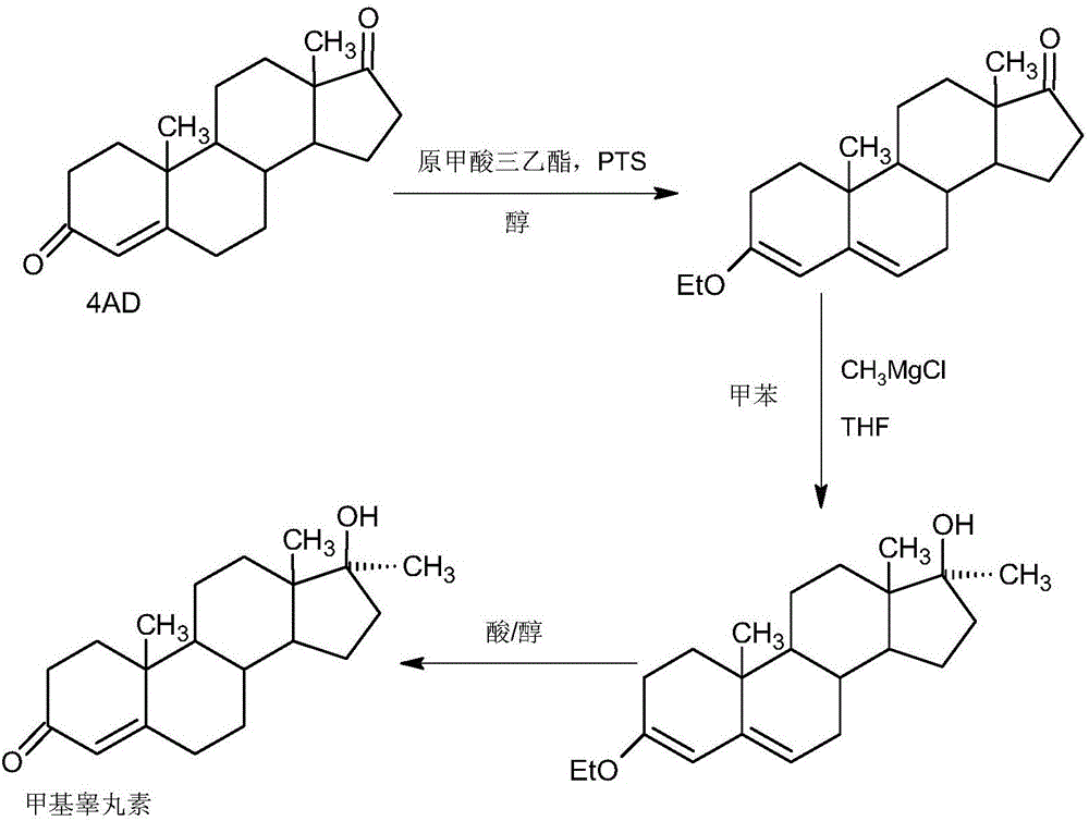 Preparation method of methyltestosterone