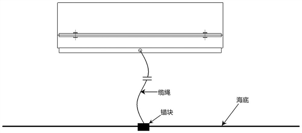 A horizontal split release mechanism for an underwater moored vehicle