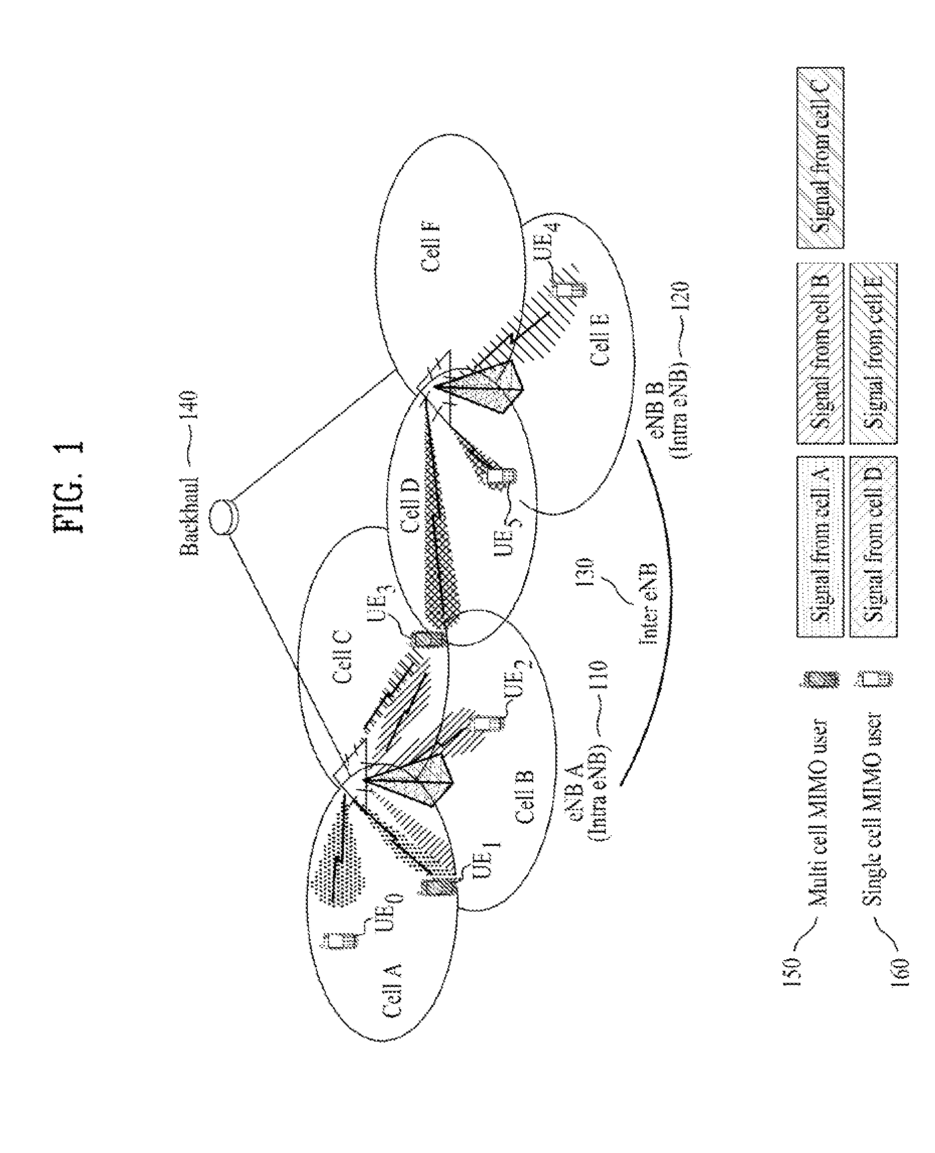 Method for transmitting channel quality information, user equipment, method for transmitting multi-user data, and base station