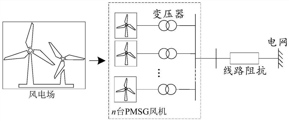 Stability analysis method and device for direct-driven wind power plant grid-connected system