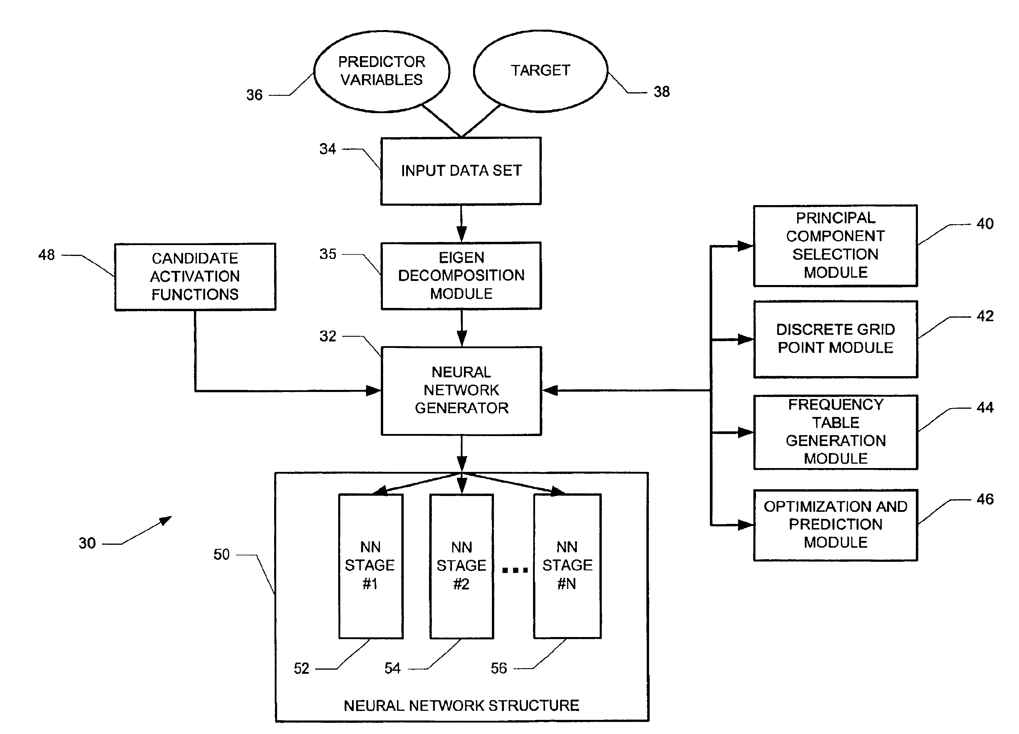 Hybrid neural network generation system and method