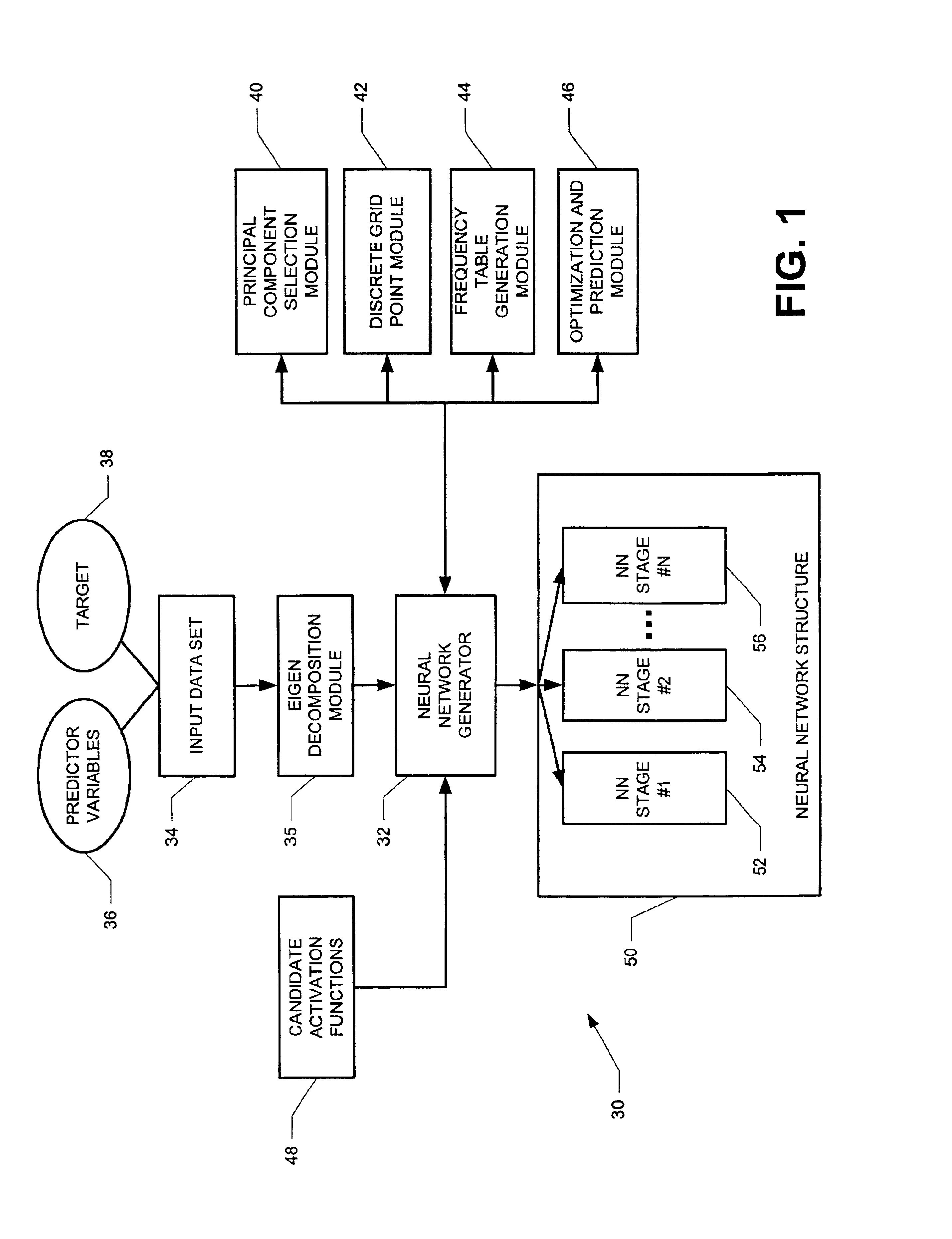 Hybrid neural network generation system and method